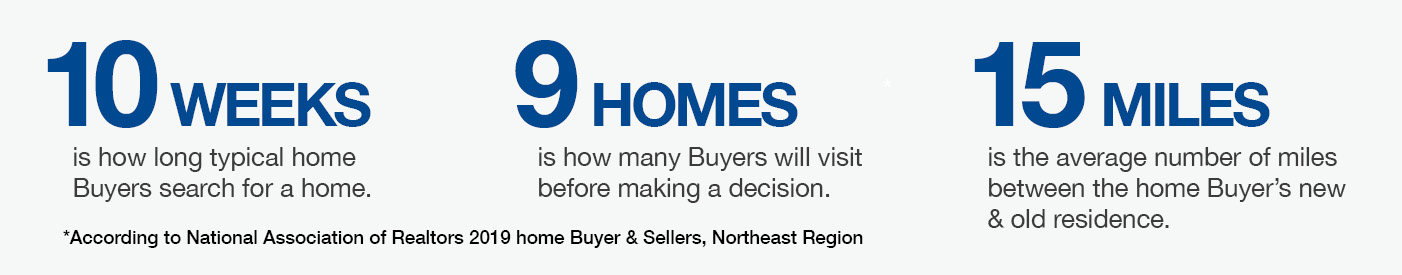 Homebuying Statistics 2020