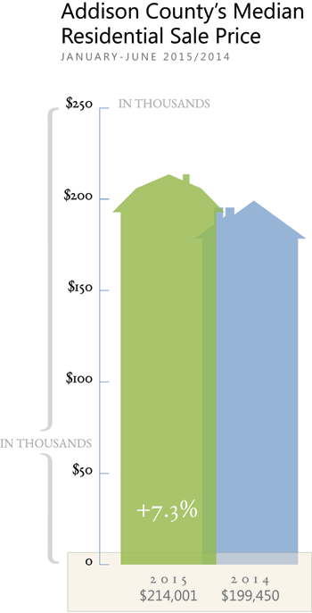 CBHB_2015_Spring_NewGraph_Addison-copy