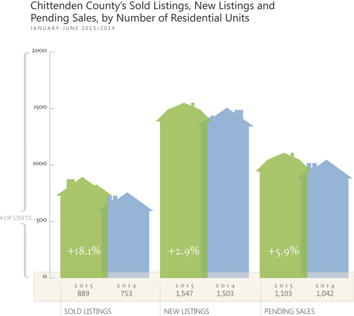 CBHB_2015_Spring_NewGraph_Chittenden-copy