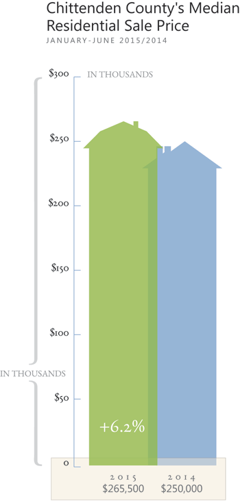 CBHB_2015_Spring_NewGraph_Chittenden2-copy