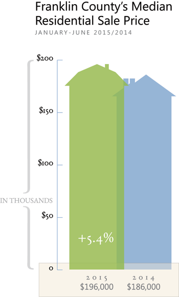 CBHB_2015_Spring_NewGraph_Franklin-copy