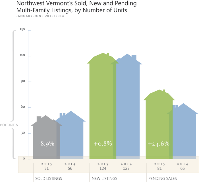 CBHB_2015_Spring_NewGraph_MultiFamily-copy