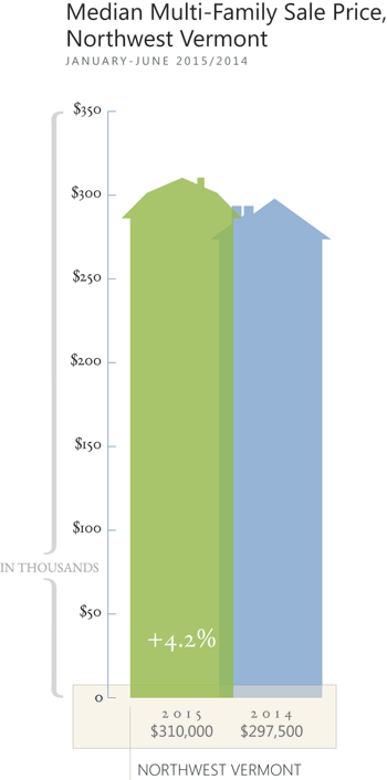 CBHB_2015_Spring_NewGraph_MultiFamily2-copy