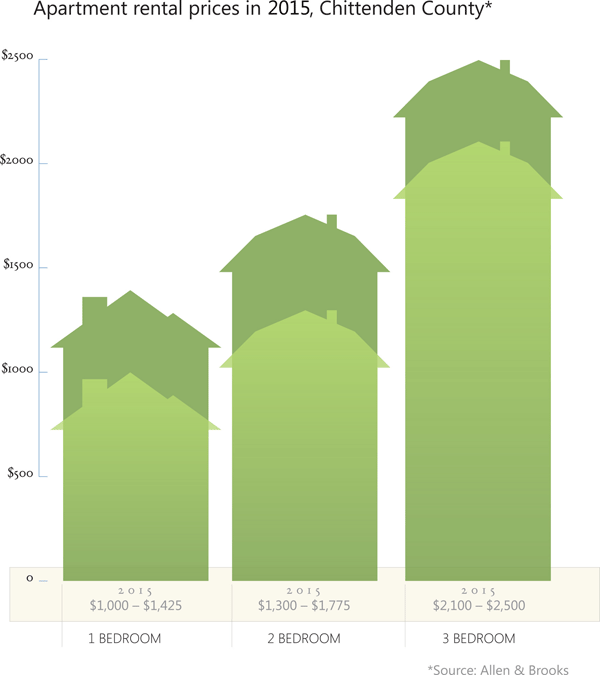 CBHB_2015_Spring_NewGraph_RentalV2