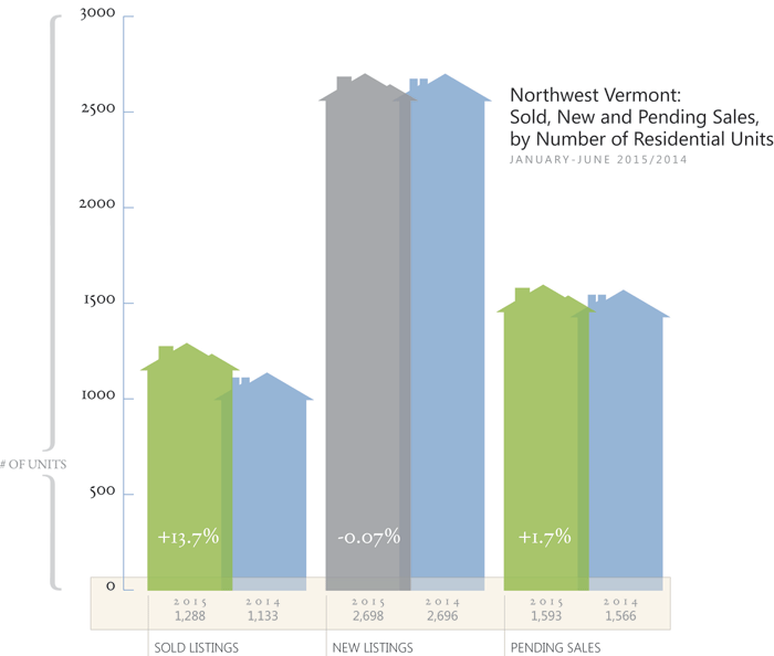 CBHB_2015_Spring_NewGraph_Trends-copy