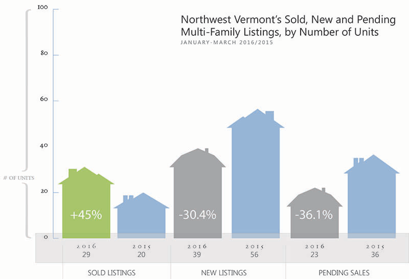 2016 Multi-Family Real Estate