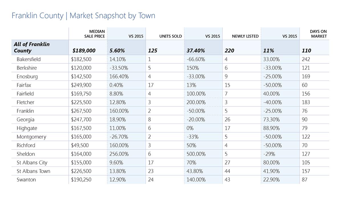 Franklin County Snapshots