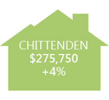 Chittenden-Prices