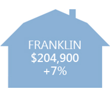 Franklin-Prices