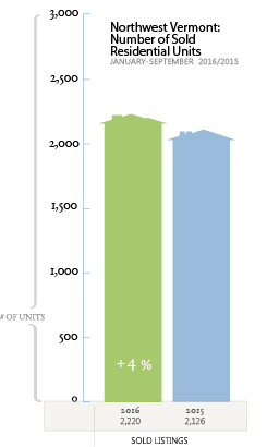 Northwest-Vermont-Real-Estate-Sold