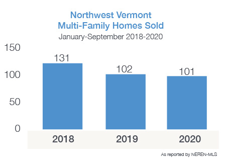 Northwest Vermont Multi-Family Homes Sold 2018-2020