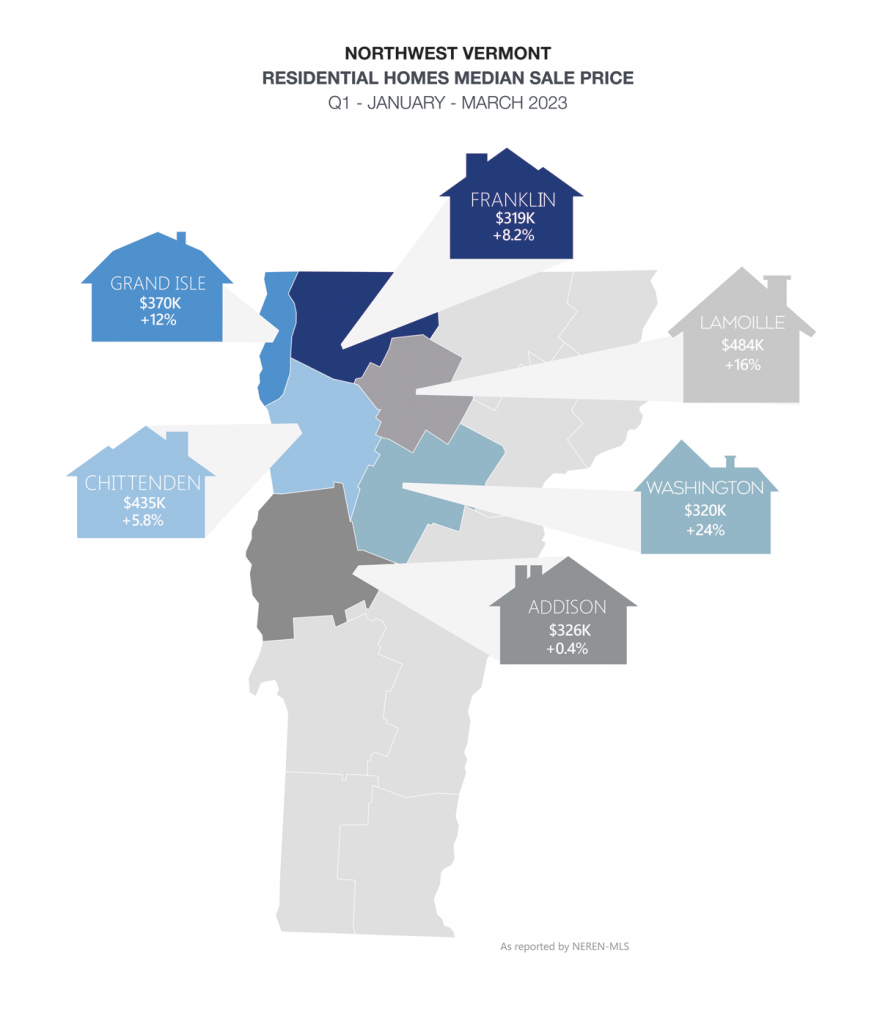 Median Home Sales Prices by Vermont County