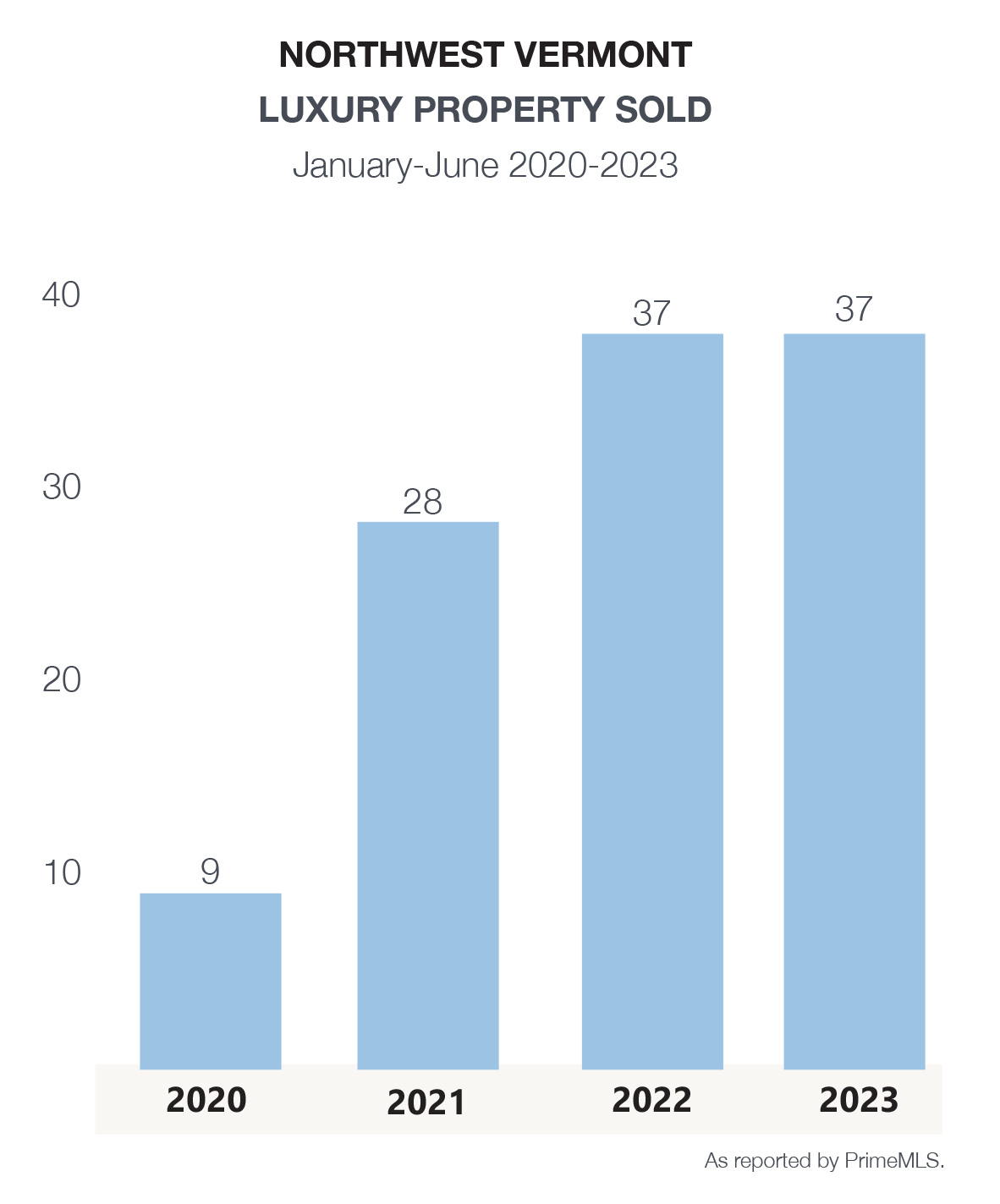 Vermont Luxury Real Estate