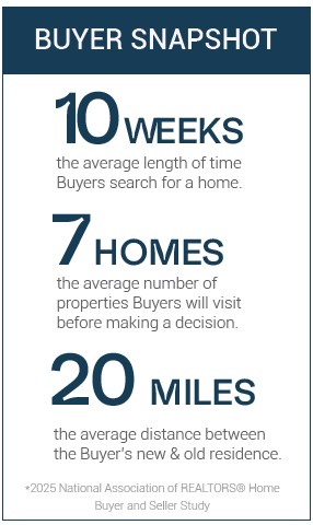 Homebuyers Snapshot
